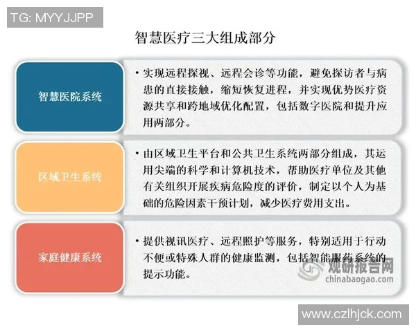 医疗设备创新发展与应用前景分析：推动智慧医疗与健康管理的未来趋势