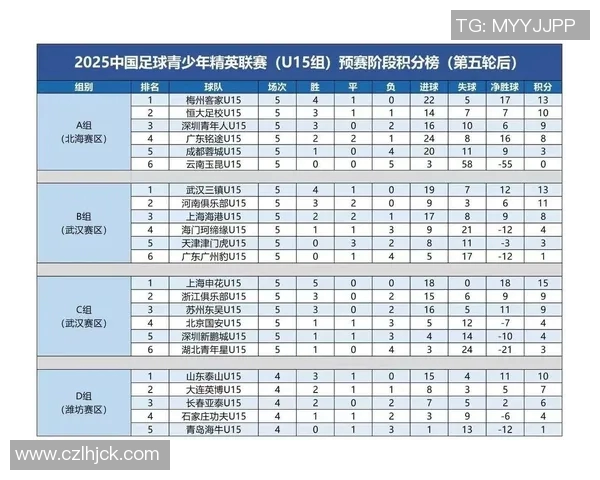 广州足球队强势领跑城市联赛积分榜以51分稳居第一名