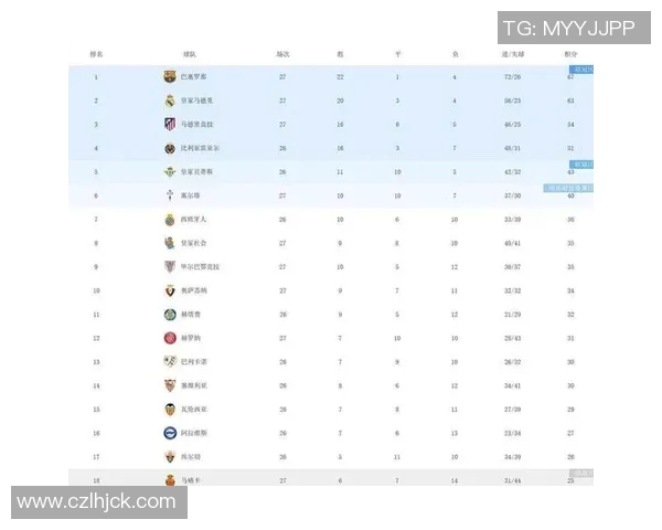 西甲职业联赛当前积分榜详细数据