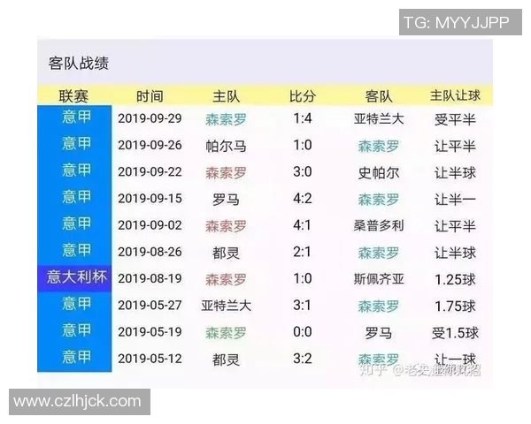 意甲球队总进球数有多少?历年数据完整汇总